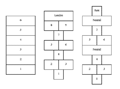 Hopscotch diagram